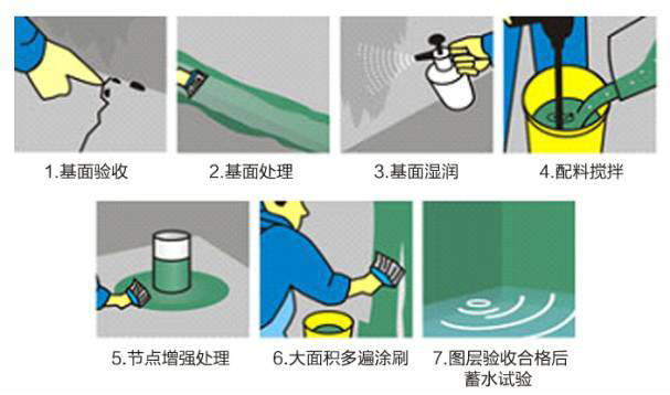 地老板自修复型防水涂料施工方法