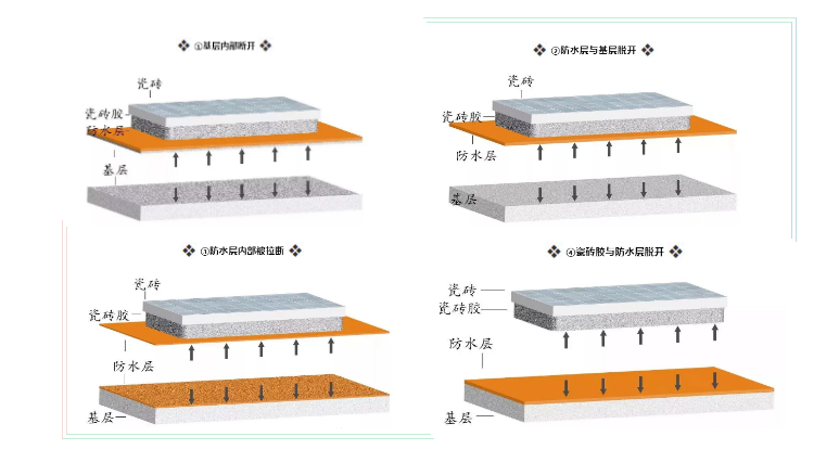 地老板课堂丨瓷砖发生脱落空鼓怎么办